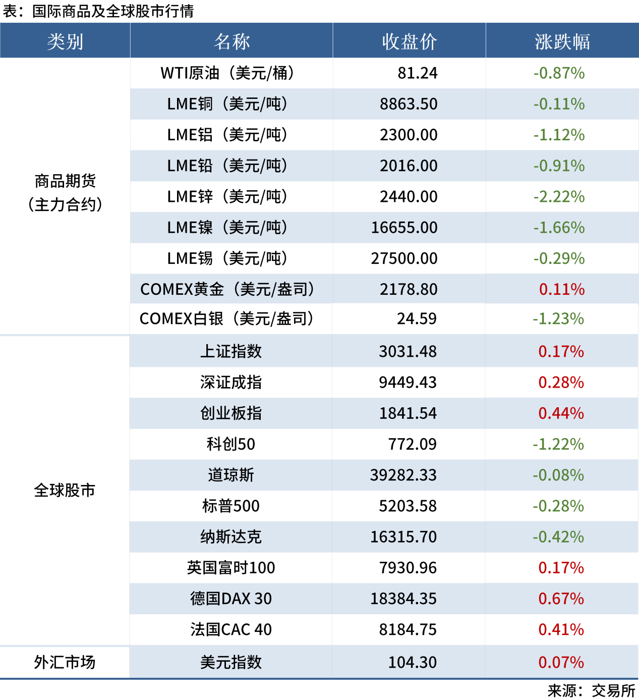 無標題