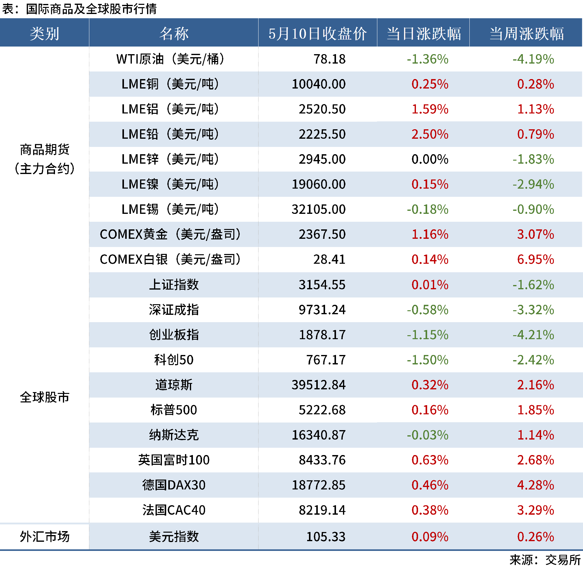 5.11 金融數(shù)據(jù)